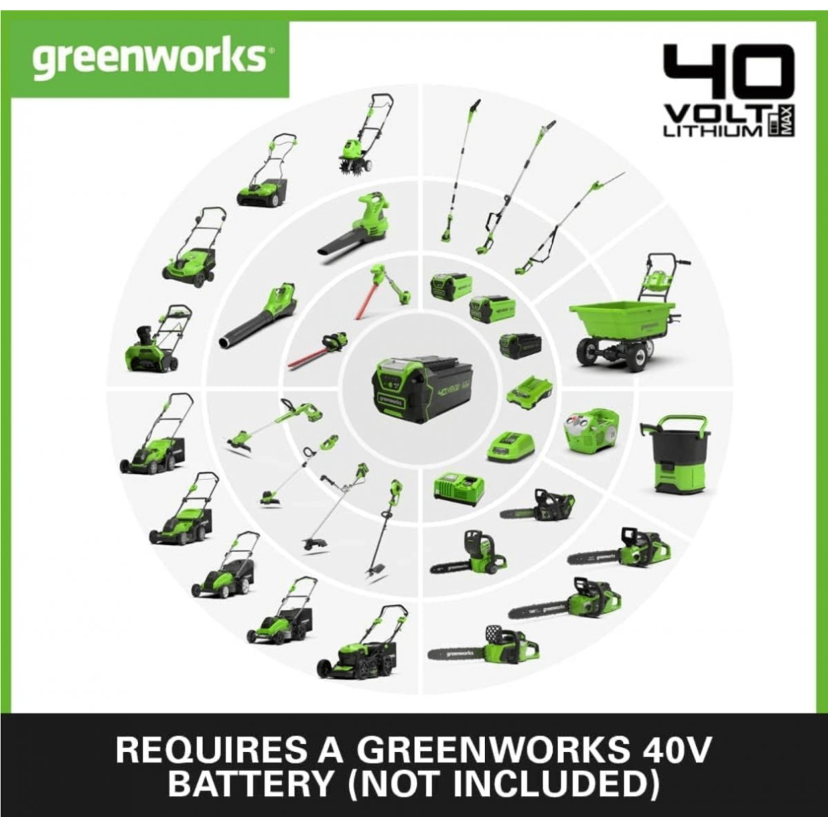 VEJAPJOVĖ SAVAEIGĖ + PŪSTUVAS+GRANDINIS PJŪKLAS Greenworks gd40lm46spk4+gd40bvIIk4+gd40cs18k4, 46cm, 40V, 3X4Ah 15