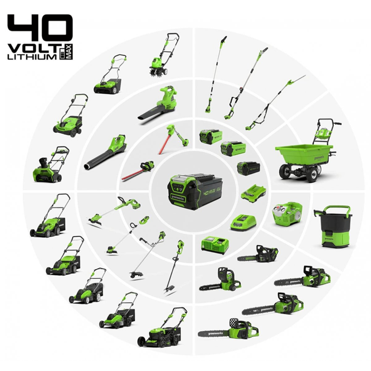 VEJAPJOVĖ SAVAEIGĖ + STYGINĖ ŽOLIAPJOVĖ Greenworks gd40lm46spk4x+g40lt, 46cm, 40V, 2X4Ah 3