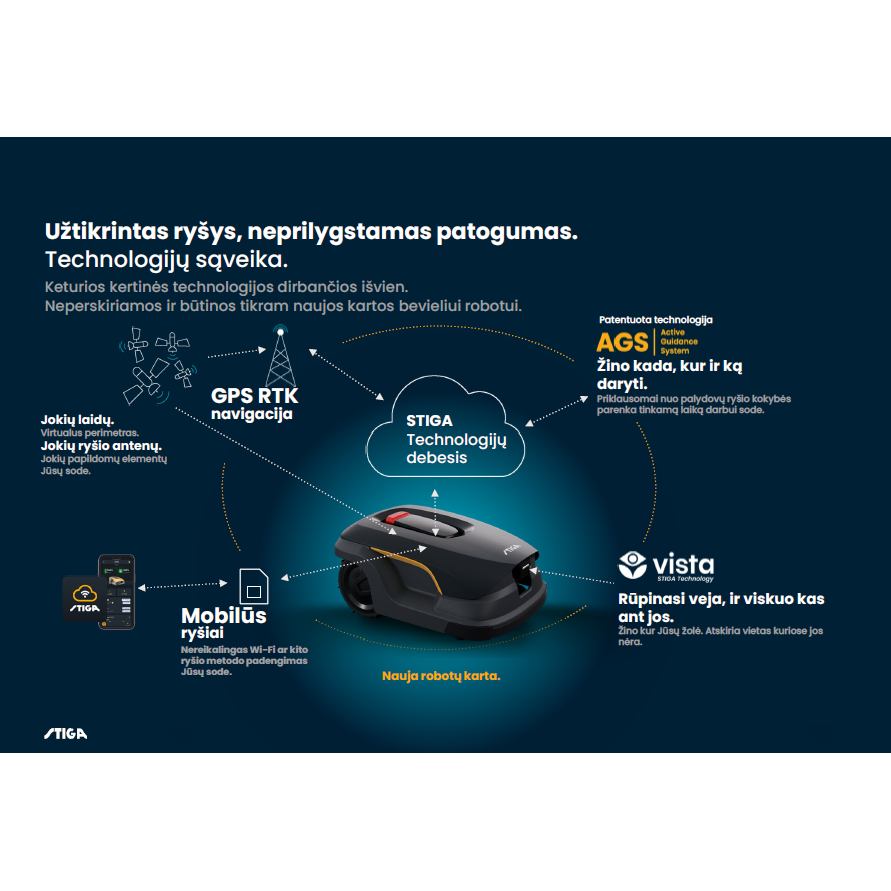 Vejos pjovimo robotas Stiga Vista A 6v, 6 arai 10