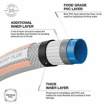 Vandens žarna DAEWOO DWH 5115, 13 m 7