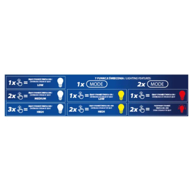 Žibintuvėlis ant galvos Dedra L1014, 650lm, 1800mAh 1 Žibintuvėlis ant galvos Dedra L1014, 650lm, 1800mAh 1