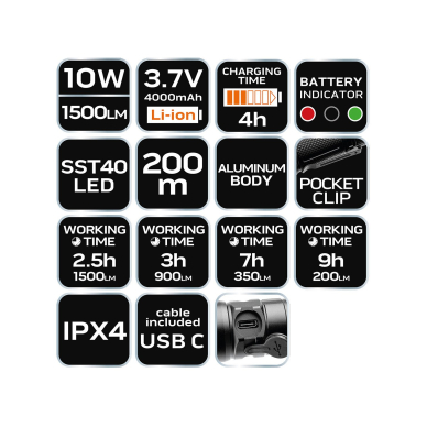 Žibintuvėlis įkraunamas USB C 1500 lm SST40 LED 8 Žibintuvėlis įkraunamas USB C 1500 lm SST40 LED 8