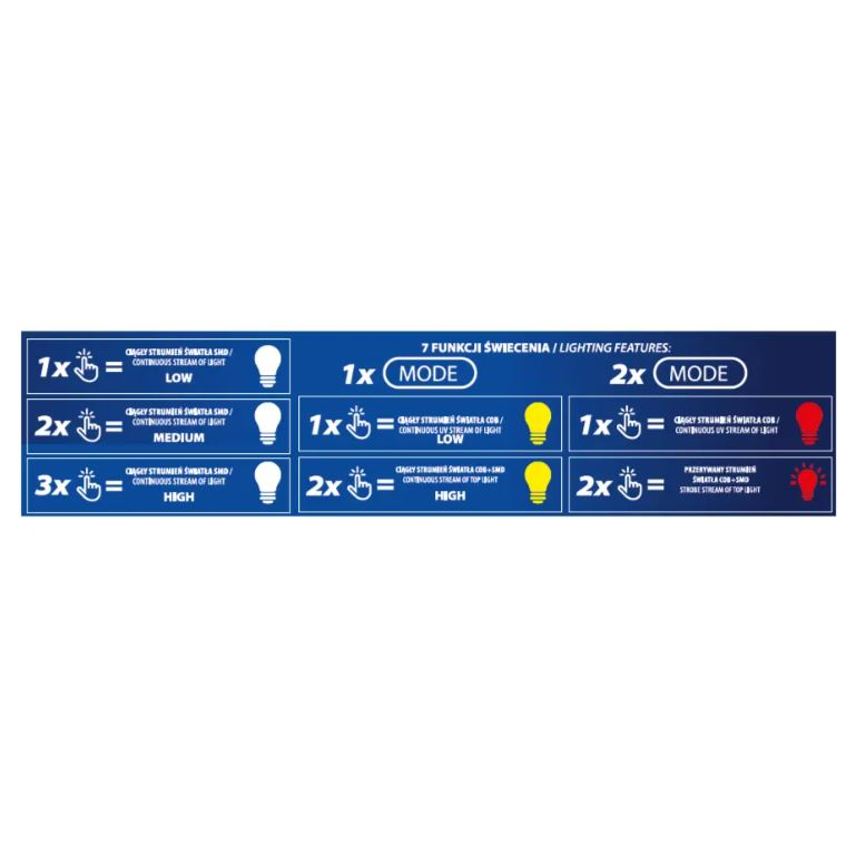Žibintuvėlis ant galvos Dedra L1014, 650lm, 1800mAh 1 Žibintuvėlis ant galvos Dedra L1014, 650lm, 1800mAh 1